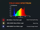 Spider Farmer® G860W LED 150x150cm
