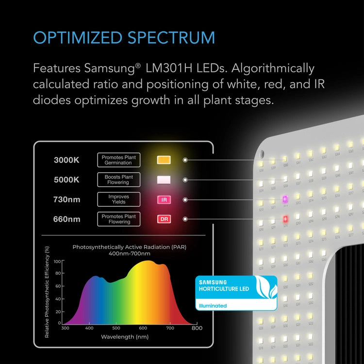 AC Infinity IONGRID S22 130W Full Spectrum LED