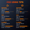 Spider Farmer® SE7000 LED 730W 150x150cm