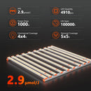 Spider Farmer® G1000W LED 150x150cm