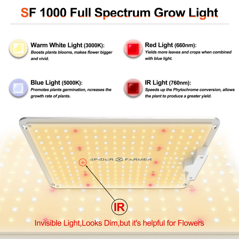 Spider Farmer® SF1000 LED 100W 90x90cm