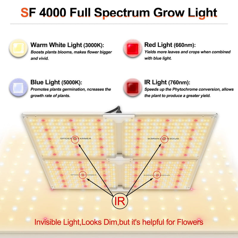 Spider Farmer® SF4000 LED 450W 150x150cm