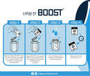 Integra Boost mitruma regulators 55% RH