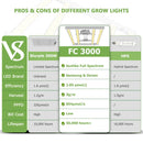 Mars Hydro FC 3000 LED 300W 100x100cm