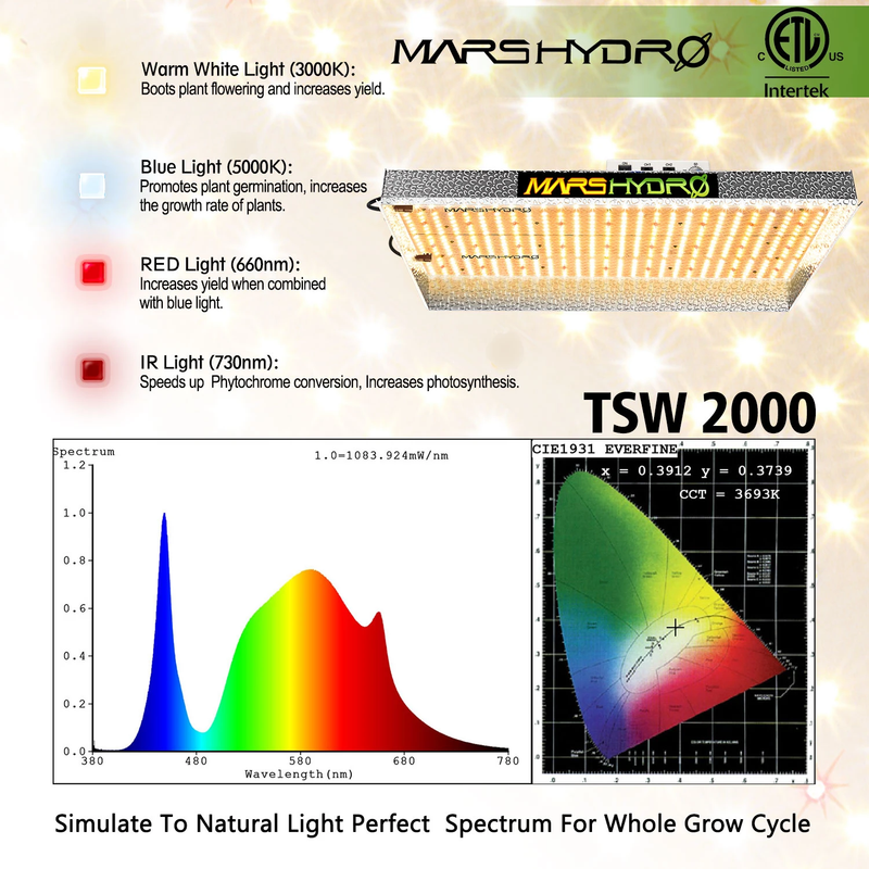 Mars Hydro TSW 2000 LED 300W 120x120cm