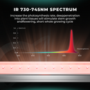 Mars Hydro Adlite UV30+IR15+R30 LED augšanas gaismas sloksnes papildu apgaismojumam