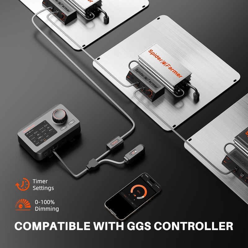 2023 Spider Farmer® SF1000 EVO LM301H LED 100W 90x90cm