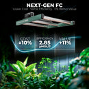 Mars Hydro Smart FC 1500-EVO Samsung LM301H EVO 150W LED