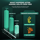 Mars Hydro Adlite R30 LED augšanas gaismas sloksnes dziļi sarkanai gaismai, kas papildināta ar taimeri (2 komplektā)