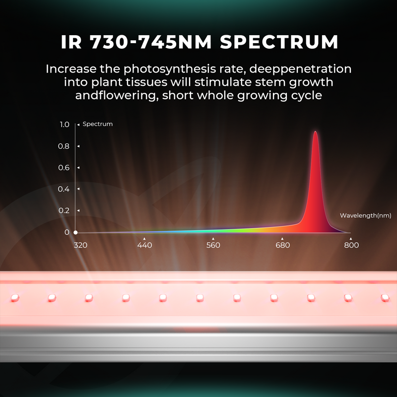 Mars Hydro Adlite IR15 730-745nm LED auginimo lempų juostos IR papildymui (2 vienetų rinkinys)