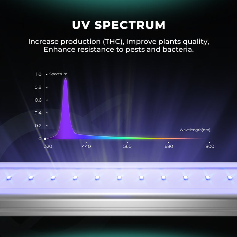 Mars Hydro Adlite UV55 LED auginimo lempų juostos UV papildymui (2 vienetų rinkinys)