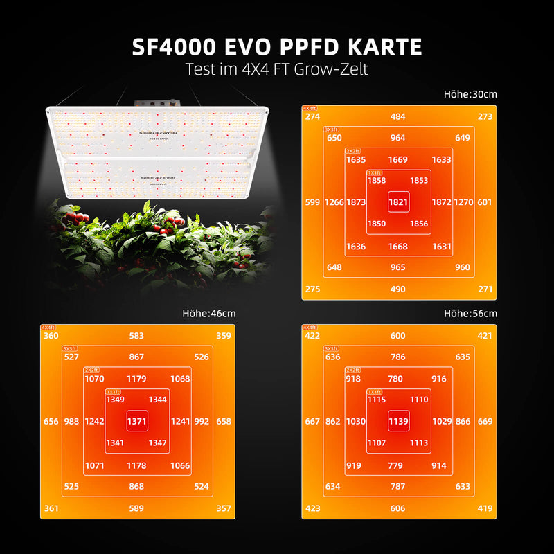 Spider Farmer® SF4000 LED 450W 150x150cm
