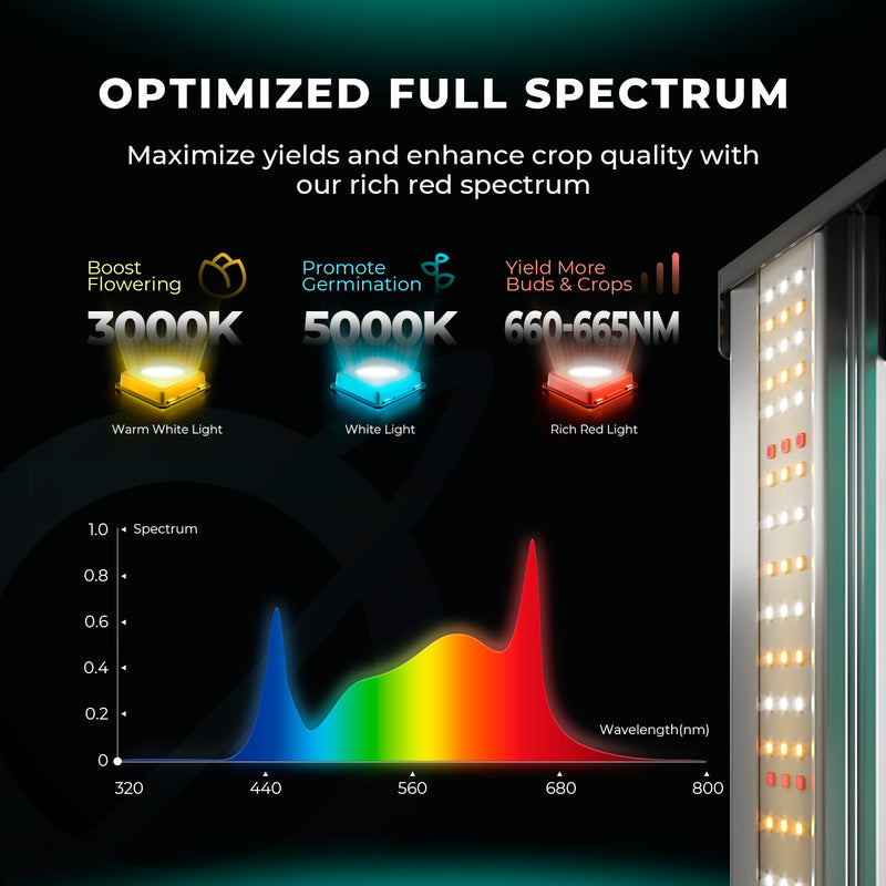 Mars Hydro Smart FC 1000W-EVO Samsung LM301H EVO Commercial CO2 High Yield LED