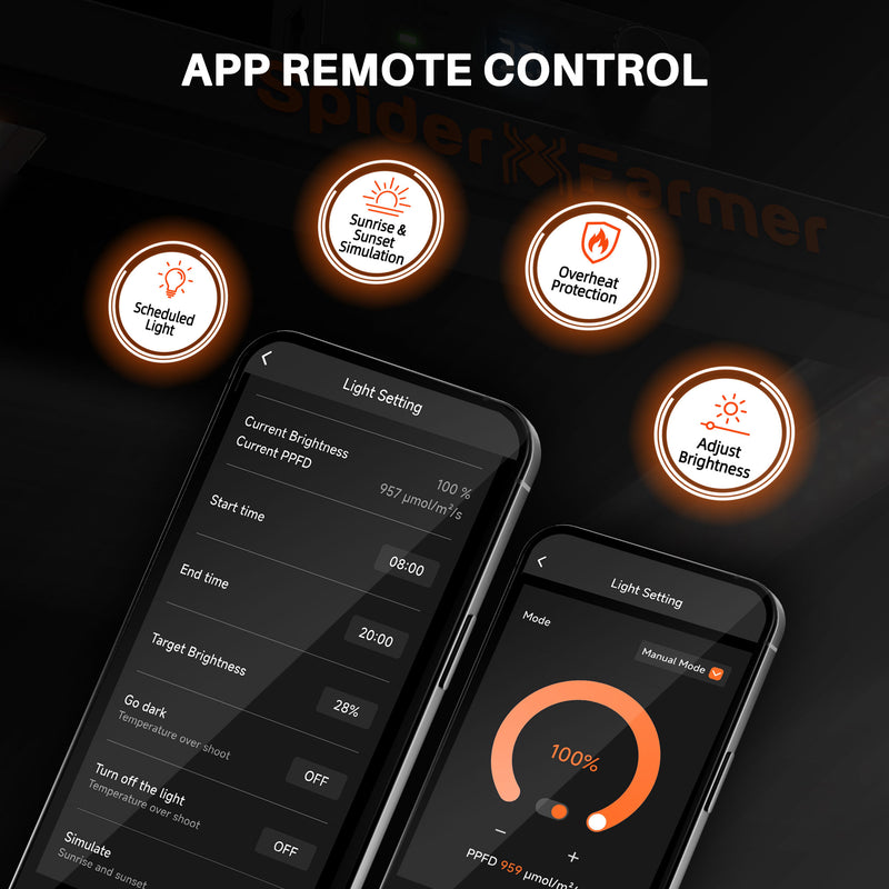 Spider Farmer® SE1000W LED 150x150cm