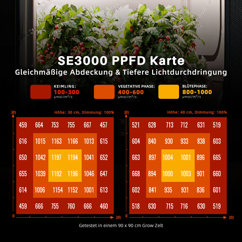 Spider Farmer® SE3000 LED 300W 90x90cm