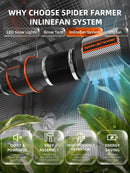 Spider Farmer® SF2000 LED 200W 120x60x180cm / audzēšanas komplekts