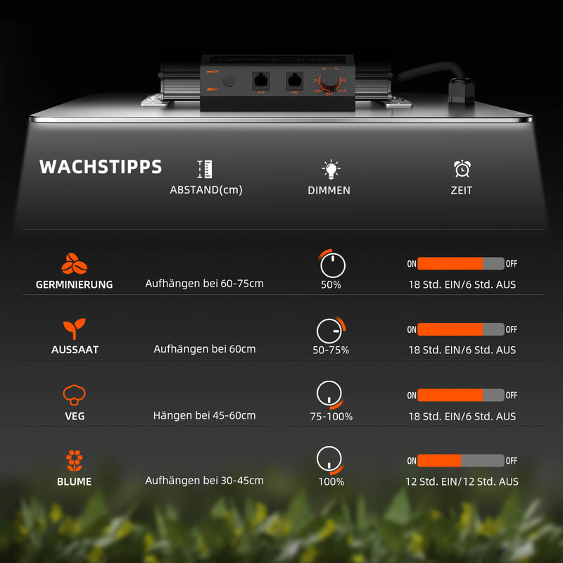 2023 Spider Farmer® SF1000 EVO LM301H LED 100W 90x90cm