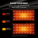 Spider Farmer® G1000W LED 150x150cm