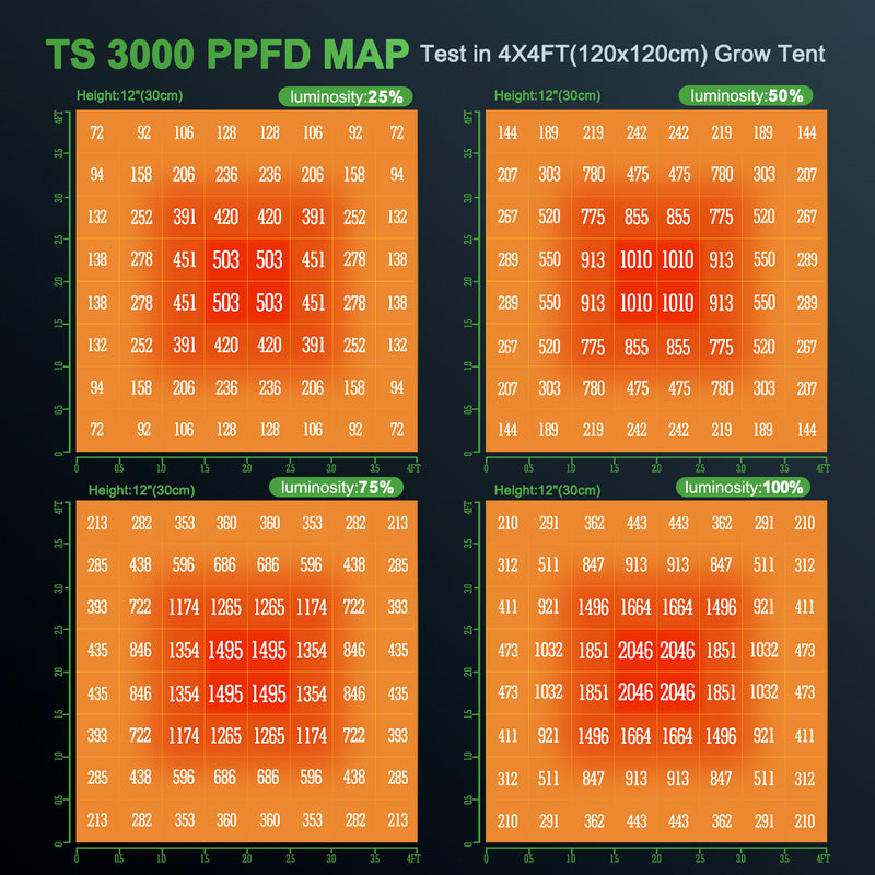 Mars Hydro TS3000 450W 150x150x200cm / augšanas komplekts