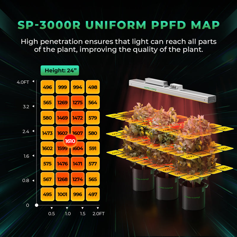 Mars Hydro New SP 3000R Red Spectrum 650-665nm LED