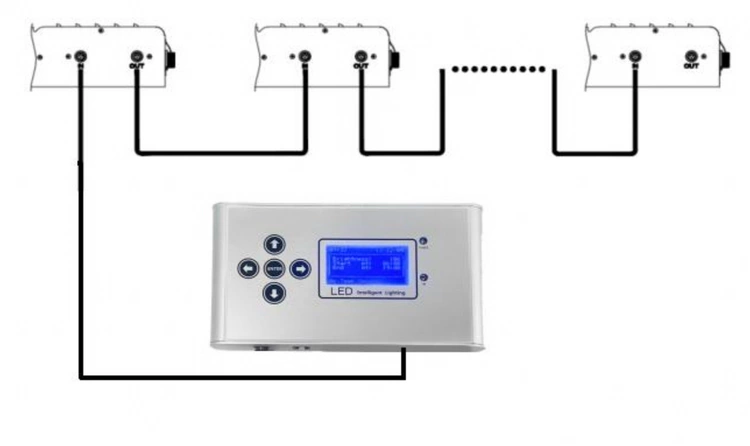 LED lempų valdiklis - laikmačio, temperatūros ir drėgmės valdymui