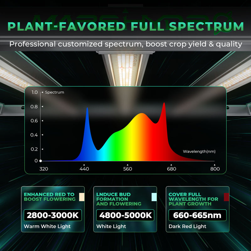 (2024 New Version) Mars Hydro Smart Grow System FC-E 1200W LED