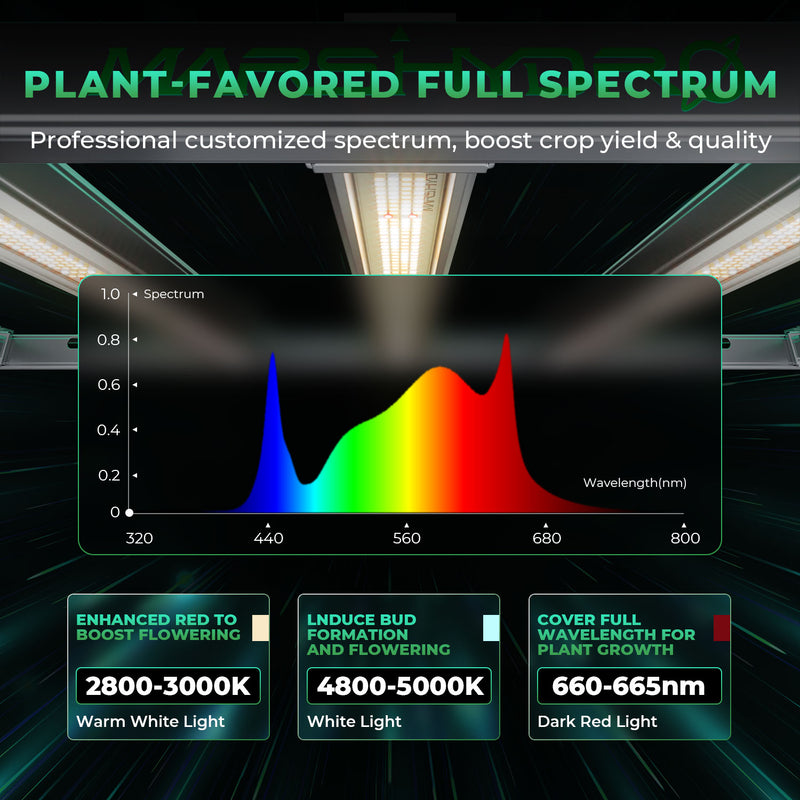 Mars Hydro Smart Grow System FC-E 3000 300W / Smart LED lampa