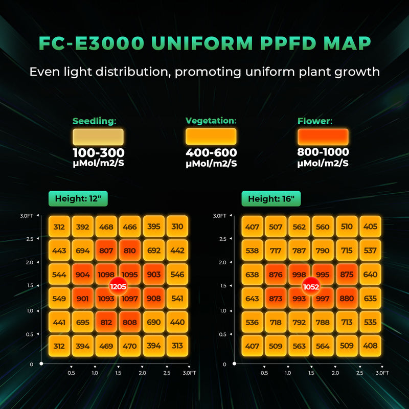 Mars Hydro Smart Grow System FC-E 3000 300W / Smart LED lampa