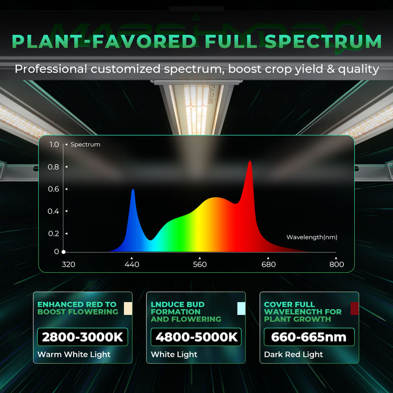 Mars Hydro Smart Grow System FC-E 4800 480W / Smart LED lampa