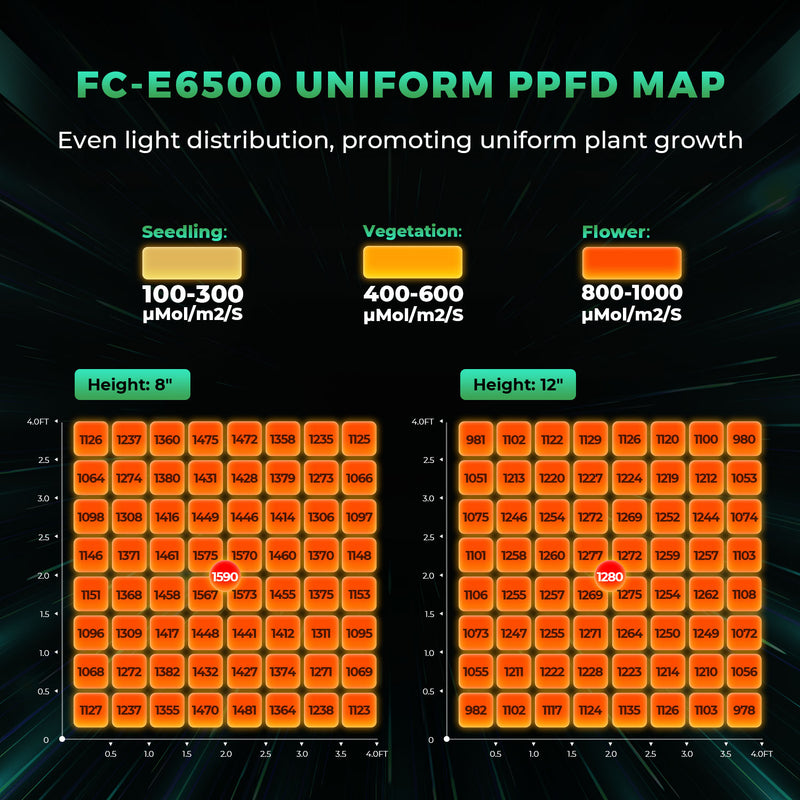 Mars Hydro Smart Grow System FC-E 6500 730W / Smart LED lampa