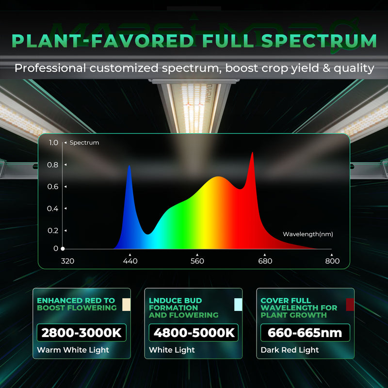 Mars Hydro Smart Grow System FC-E 8000 800W / Smart LED lampa