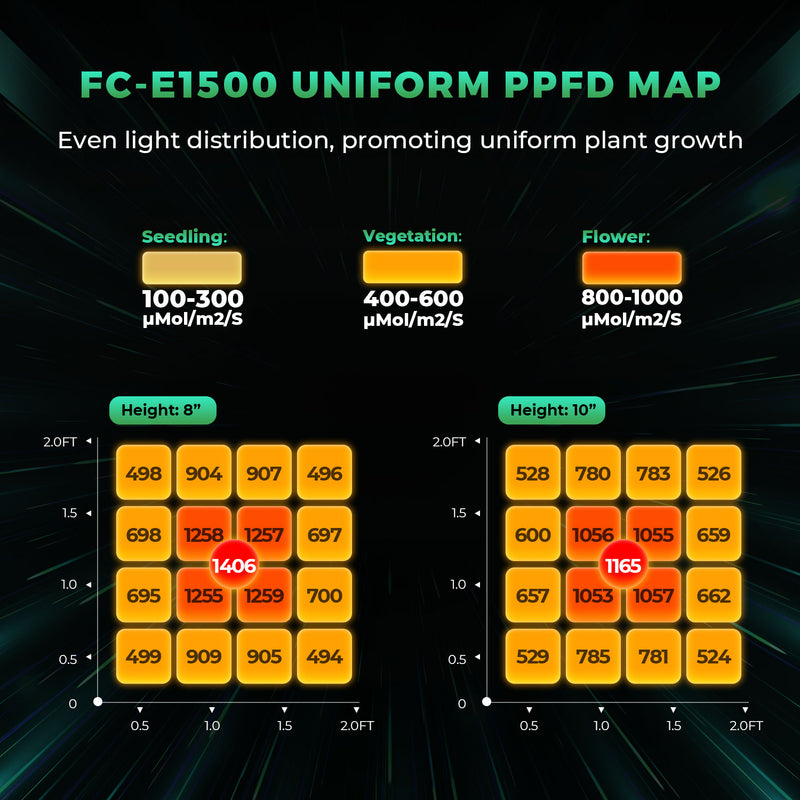 Mars Hydro FC-E 1500 LED + 70x70x160cm auginimo tentas + iFresh vėdinimo sistema / auginimo rinkinys