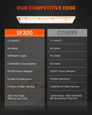 Spider Farmer SF300 33 W LED / auginimo lempų rinkinys, 2 vnt. – galerijos nuotrauka 6