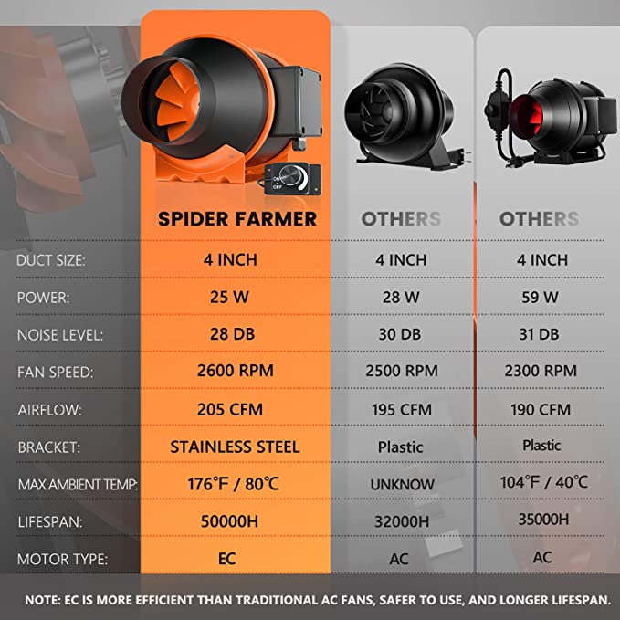 Spider Farmer® 100mm 350m3/h / ar ātruma regulatoru