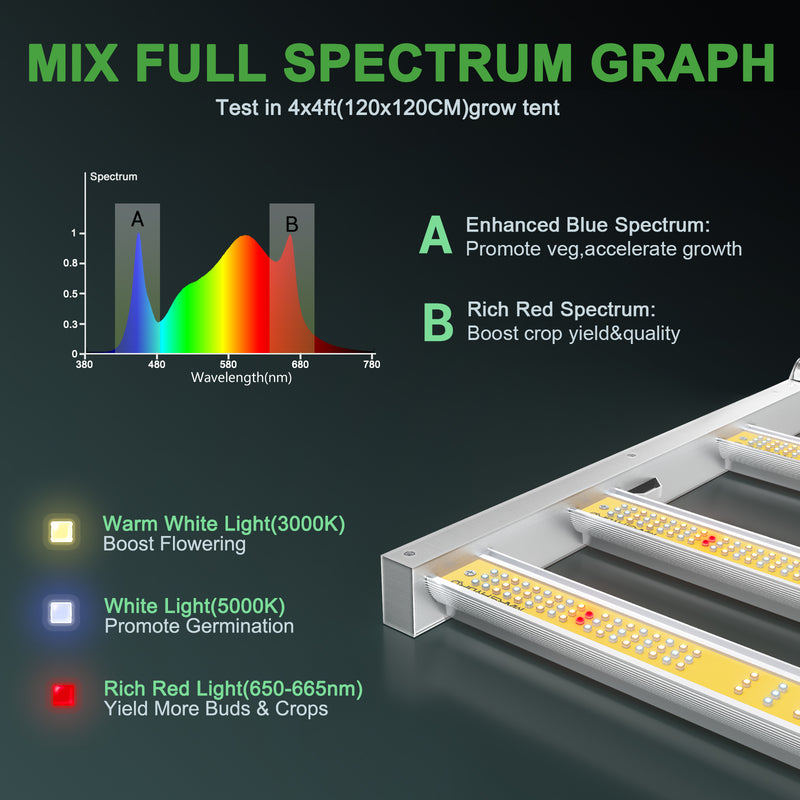 Mars Hydro Smart Grow System FC 4800 480W / Smart LED lampa