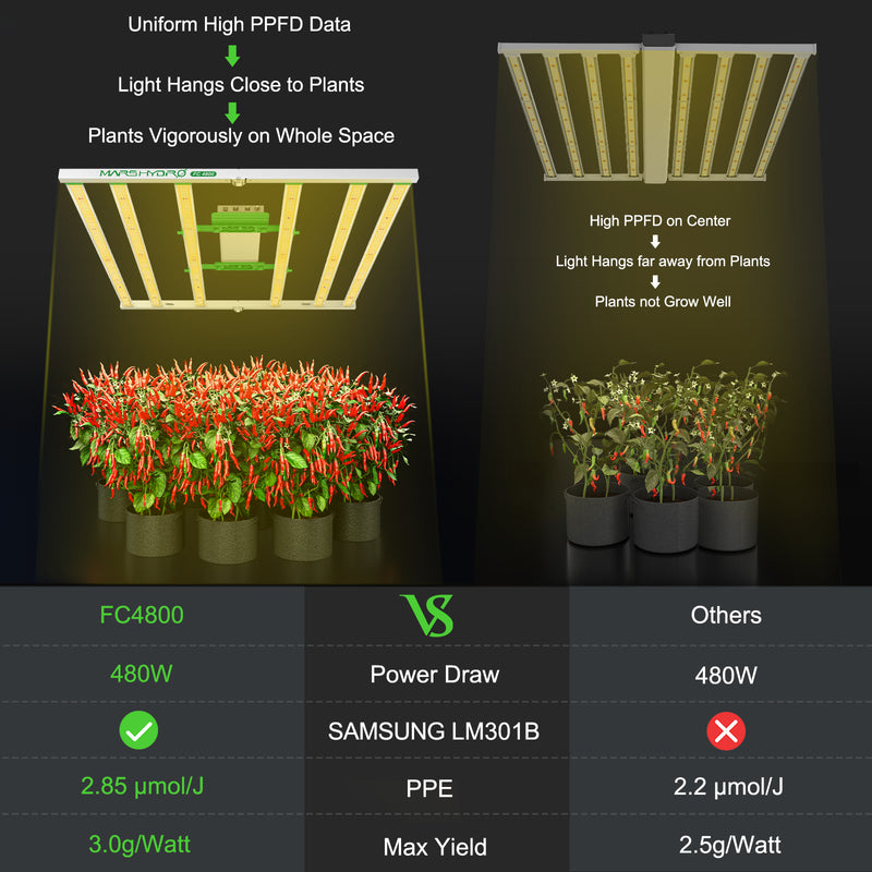 Mars Hydro Smart Grow System FC 4800 480W / Smart LED lampa