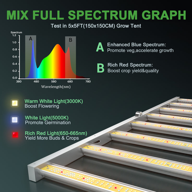 Mars Hydro Smart Grow System FC 6500 730W / Smart LED lampa