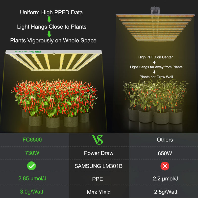 Mars Hydro Smart Grow System FC 6500 730W / Smart LED lampa