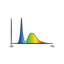 Secret Jardin LED Cosmorrow 20W augšana 6500K / veģetācijas fāze / klonēšana