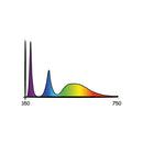 Secret Jardin LED Cosmorrow 20W ultravioletais 6500K+365nm