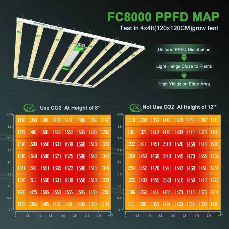 Mars Hydro Smart Grow System FC 8000 800W / Smart LED lampa