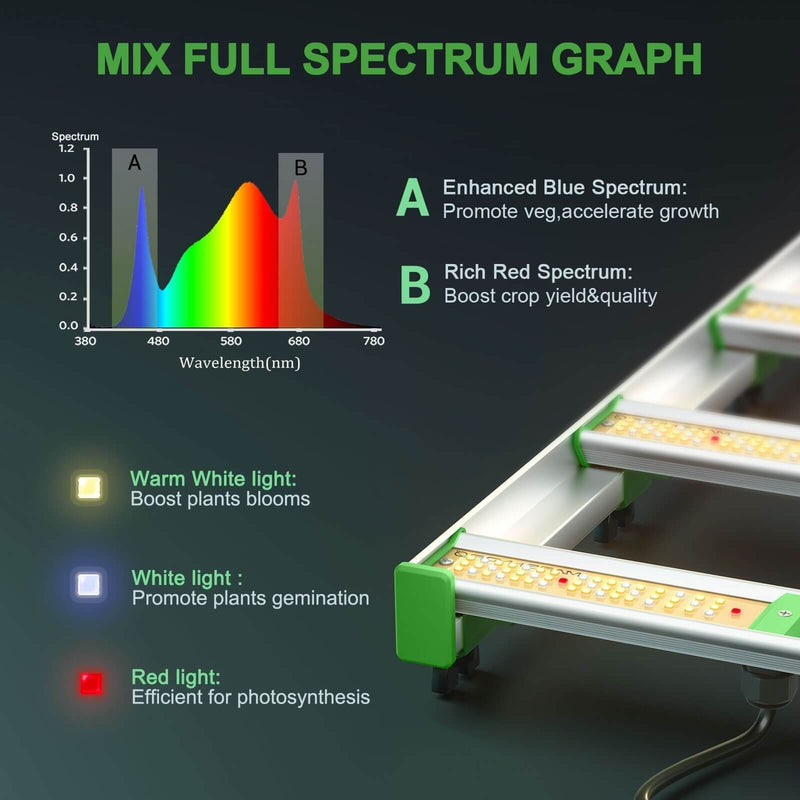 Mars Hydro Smart Grow System FC 8000 800W / Smart LED lampa